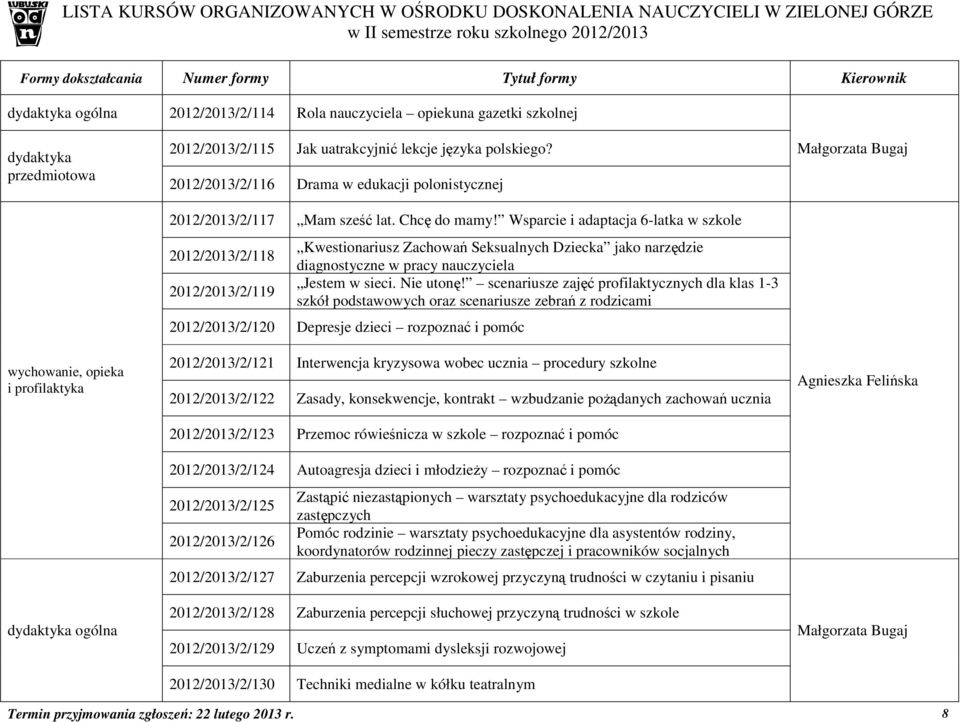 Wsparcie i adaptacja 6-latka w szkole 2012/2013/2/118 2012/2013/2/119 Kwestionariusz Zachowań Seksualnych Dziecka jako narzędzie diagnostyczne w pracy nauczyciela Jestem w sieci. Nie utonę!