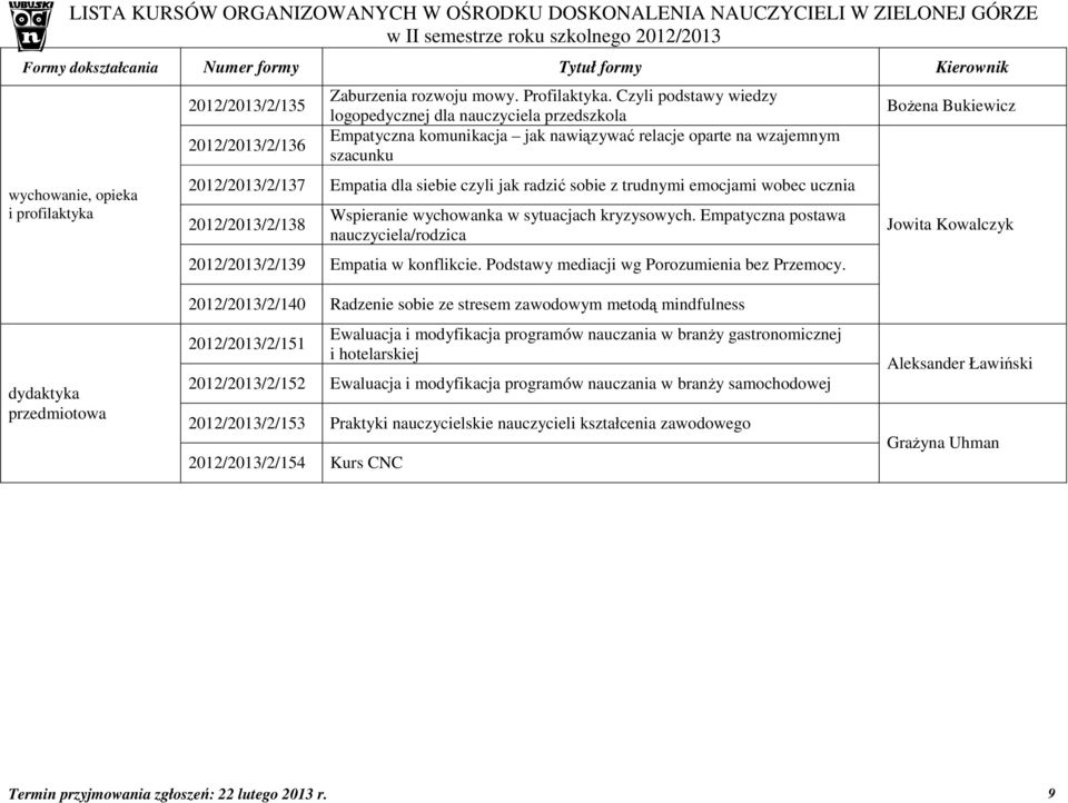 trudnymi emocjami wobec ucznia 2012/2013/2/138 Wspieranie wychowanka w sytuacjach kryzysowych. Empatyczna postawa nauczyciela/rodzica 2012/2013/2/139 Empatia w konflikcie.