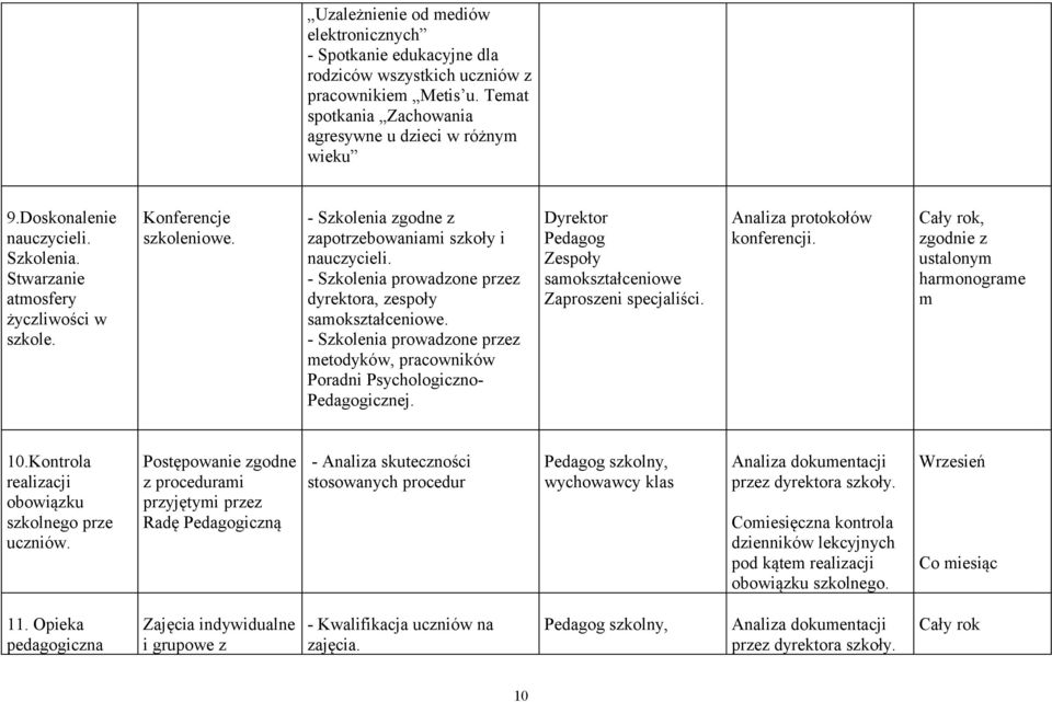 - Szkolenia prowadzone przez dyrektora, zespoły samokształceniowe. - Szkolenia prowadzone przez metodyków, pracowników Poradni Psychologiczno- Pedagogicznej.