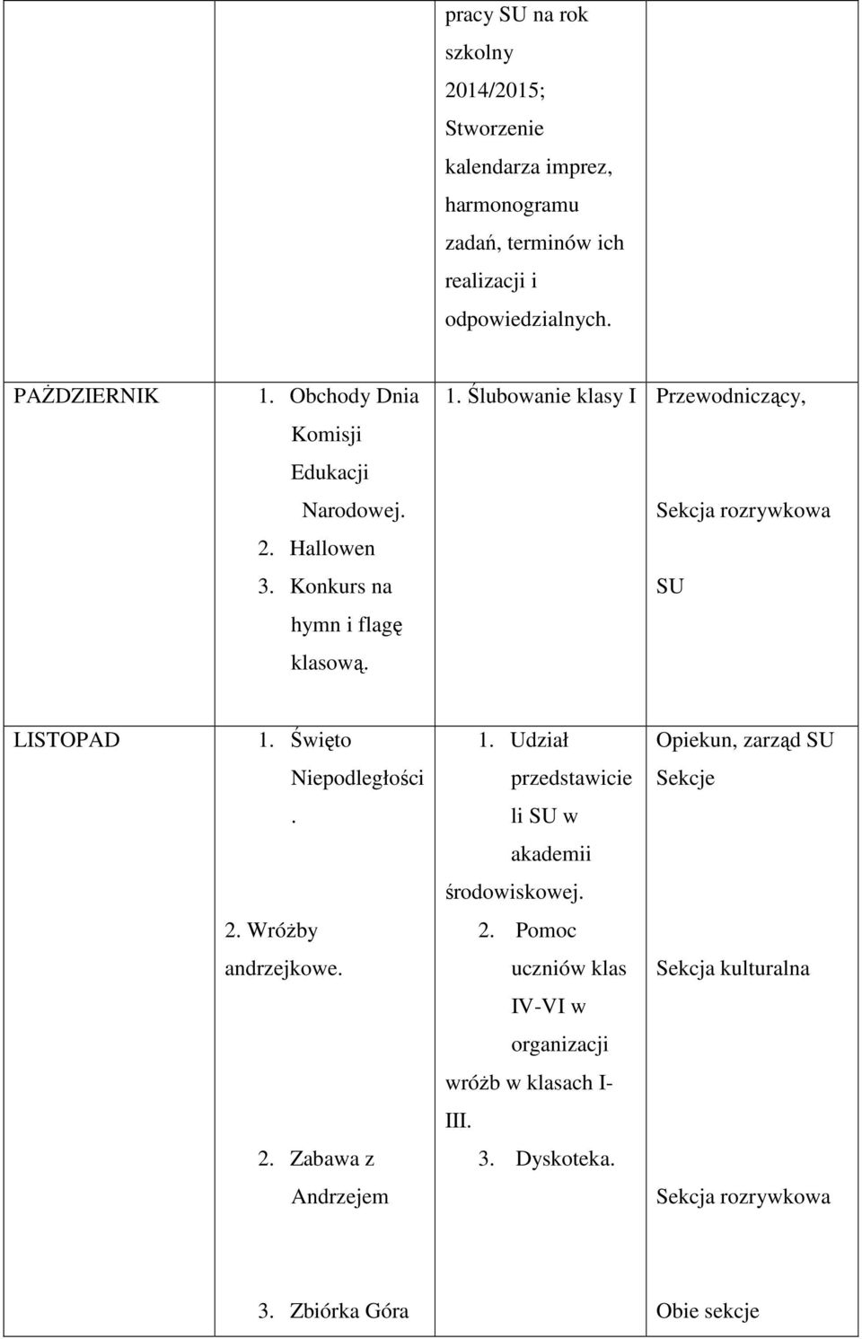 Święto 1. Udział Opiekun, zarząd SU Niepodległości przedstawicie Sekcje. li SU w akademii środowiskowej. 2. Wróżby 2.