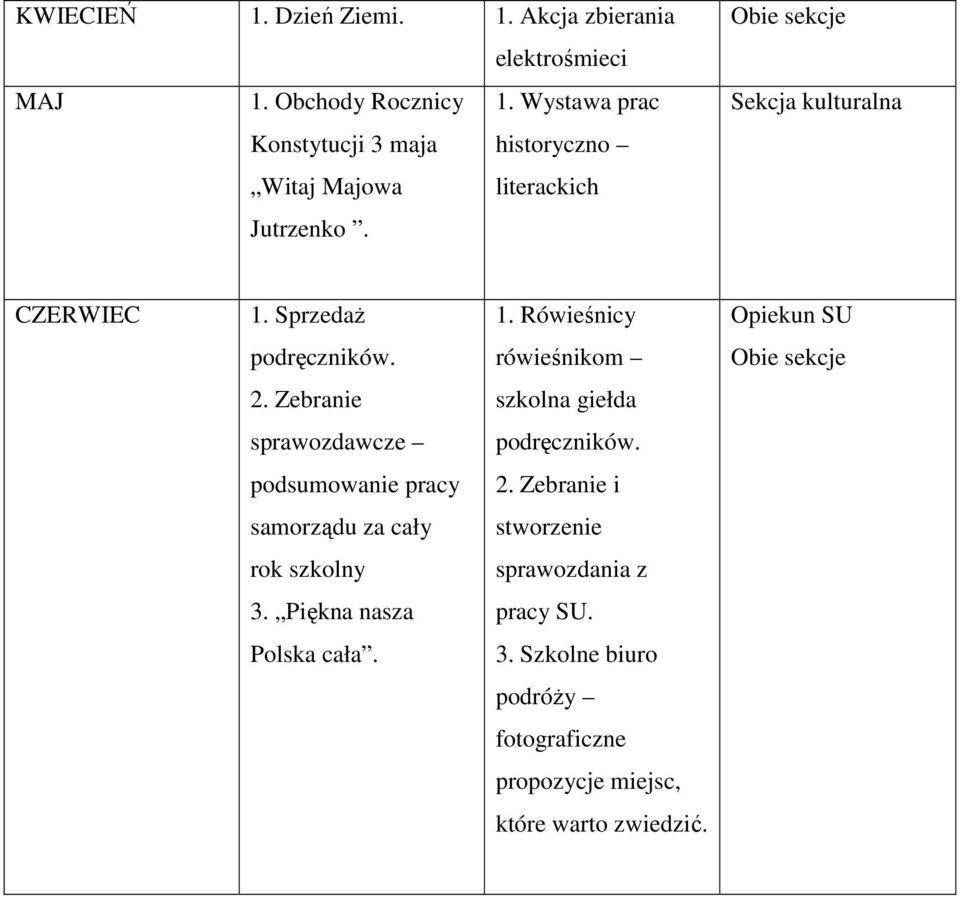 Rówieśnicy Opiekun SU podręczników. rówieśnikom 2. Zebranie szkolna giełda sprawozdawcze podręczników. podsumowanie pracy 2.