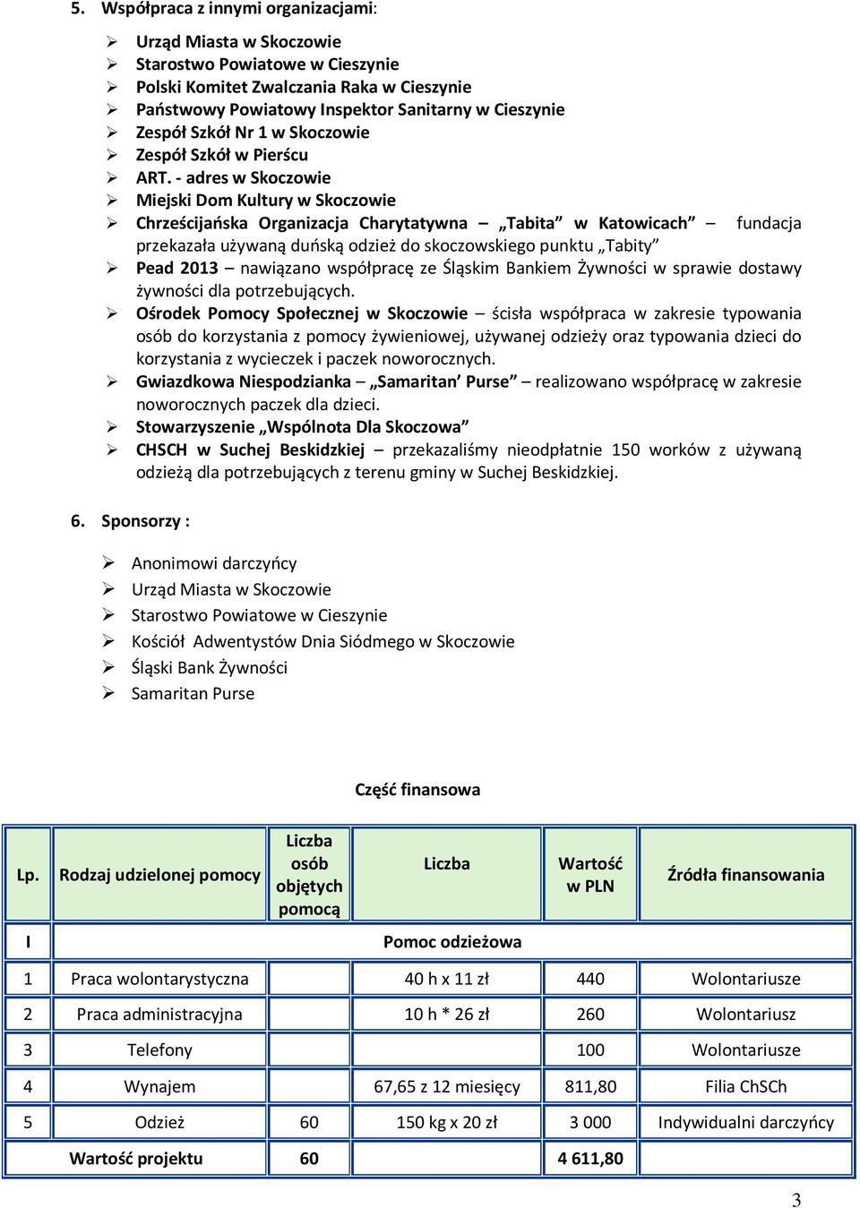 - adres Miejski Dom Kultury Chrześcijańska Organizacja Charytatywna Tabita w Katowicach fundacja przekazała używaną duńską odzież do skoczowskiego punktu Tabity Pead 203 nawiązano współpracę ze