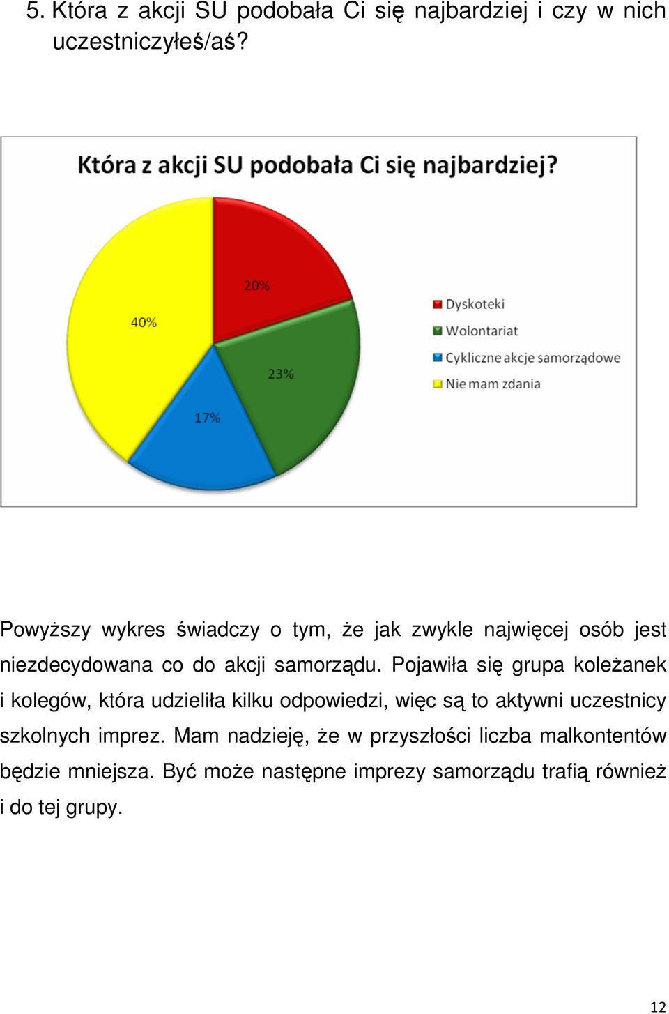 Pojawiła się grupa koleŝanek i kolegów, która udzieliła kilku odpowiedzi, więc są to aktywni uczestnicy