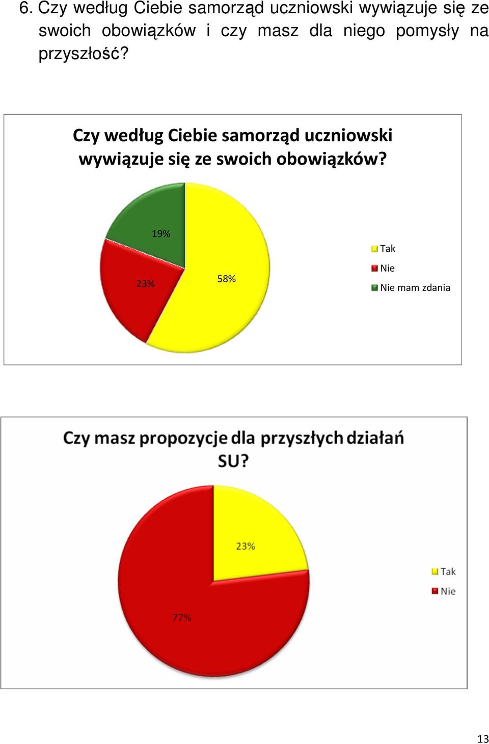 przyszłość?