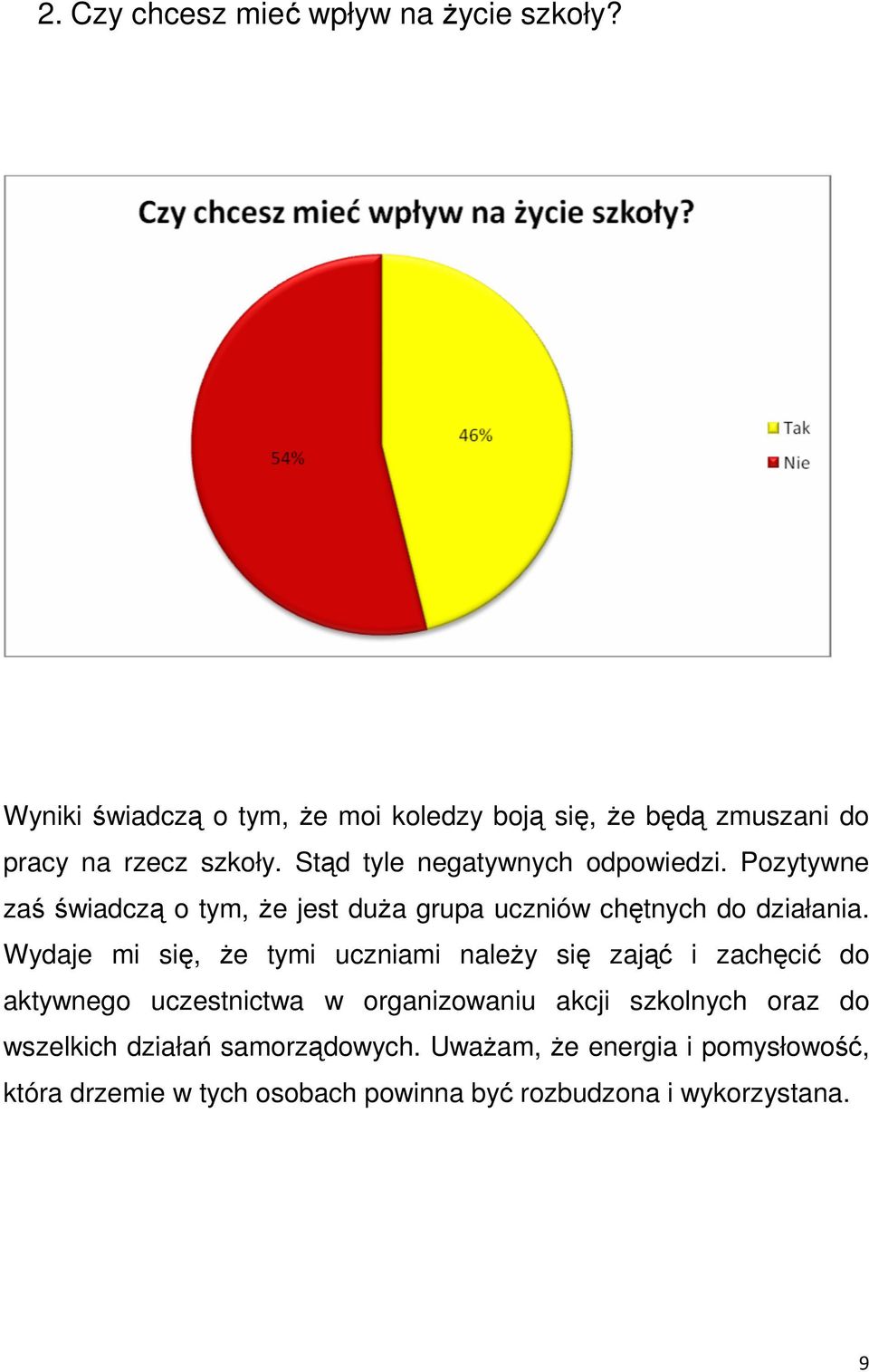 Pozytywne zaś świadczą o tym, Ŝe jest duŝa grupa uczniów chętnych do działania.