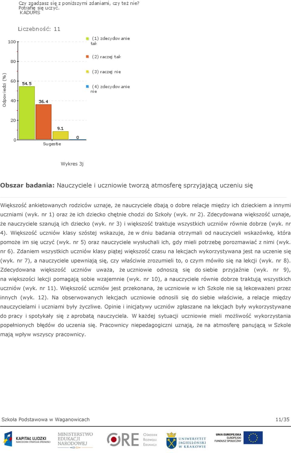 nr 3) i większość traktuje wszystkich uczniów równie dobrze (wyk. nr 4). Większość uczniów klasy szóstej wskazuje, że w dniu badania otrzymali od nauczycieli wskazówkę, która pomoże im się uczyć (wyk.