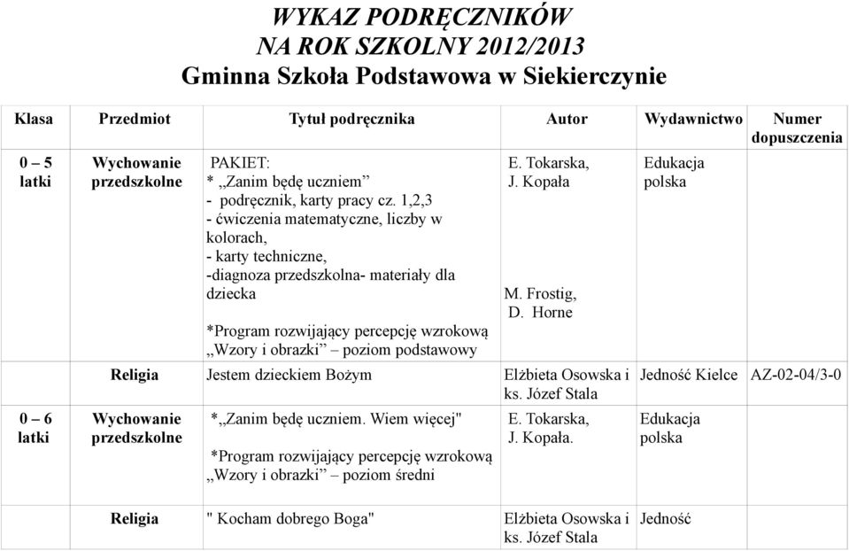 1,2,3 - ćwiczenia matematyczne, liczby w kolorach, - karty techniczne, -diagnoza przedszkolna- materiały dla dziecka *Program rozwijający percepcję wzrokową Wzory i obrazki poziom podstawowy E.