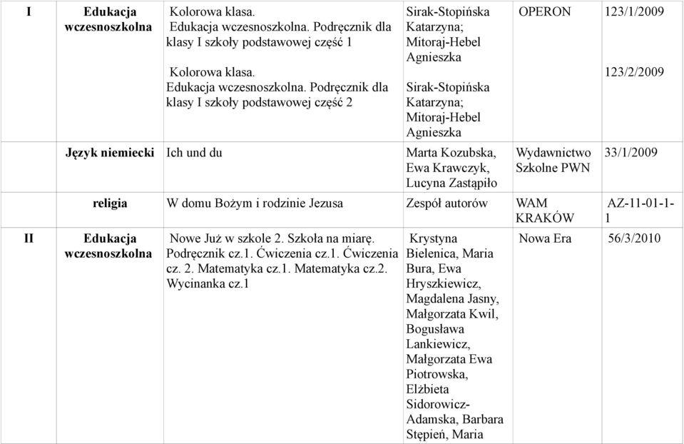 Podręcznik dla klasy I szkoły podstawowej część 1  Podręcznik dla klasy I szkoły podstawowej część 2 Sirak-Stopińska Katarzyna; Mitoraj-Hebel Sirak-Stopińska Katarzyna; Mitoraj-Hebel Język