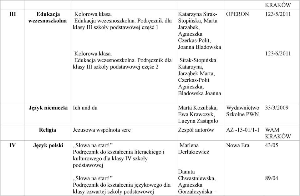 Podręcznik dla klasy III szkoły podstawowej część 1  Podręcznik dla klasy III szkoły podstawowej część 2 Katarzyna Sirak- Stopińska, Marta Jarząbek, Czerkas-Polit, Joanna Bladowska