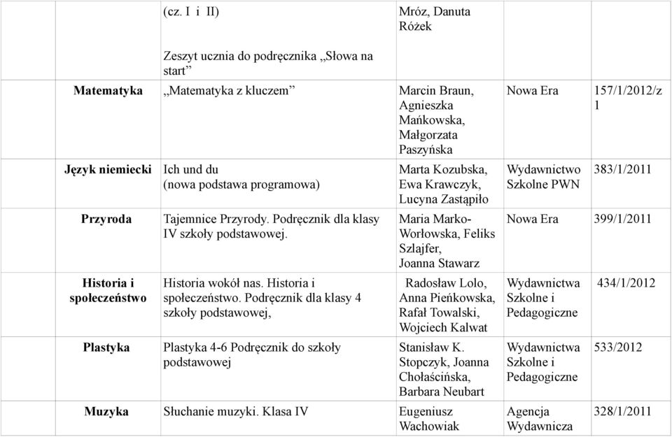 Podręcznik dla klasy 4 szkoły podstawowej, Plastyka 4-6 Podręcznik do szkoły podstawowej Marta Kozubska, Maria Marko- Worłowska, Feliks Szlajfer, Joanna Stawarz Radosław Lolo, Anna Pieńkowska, Rafał