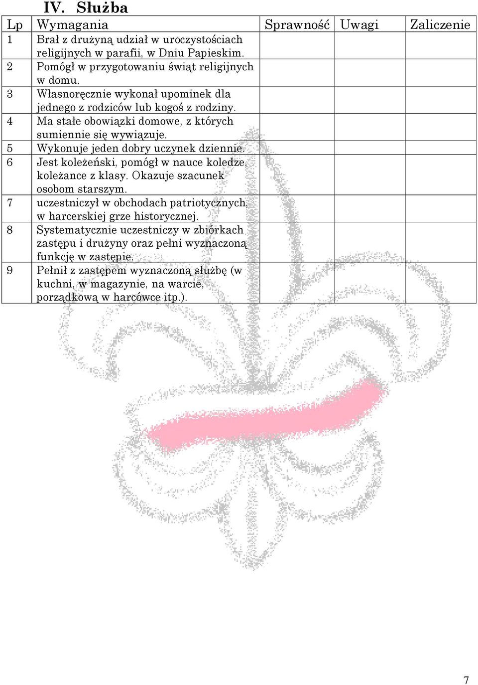 5 Wykonuje jeden dobry uczynek dziennie. 6 Jest koleżeński, pomógł w nauce koledze, koleżance z klasy. Okazuje szacunek osobom starszym.