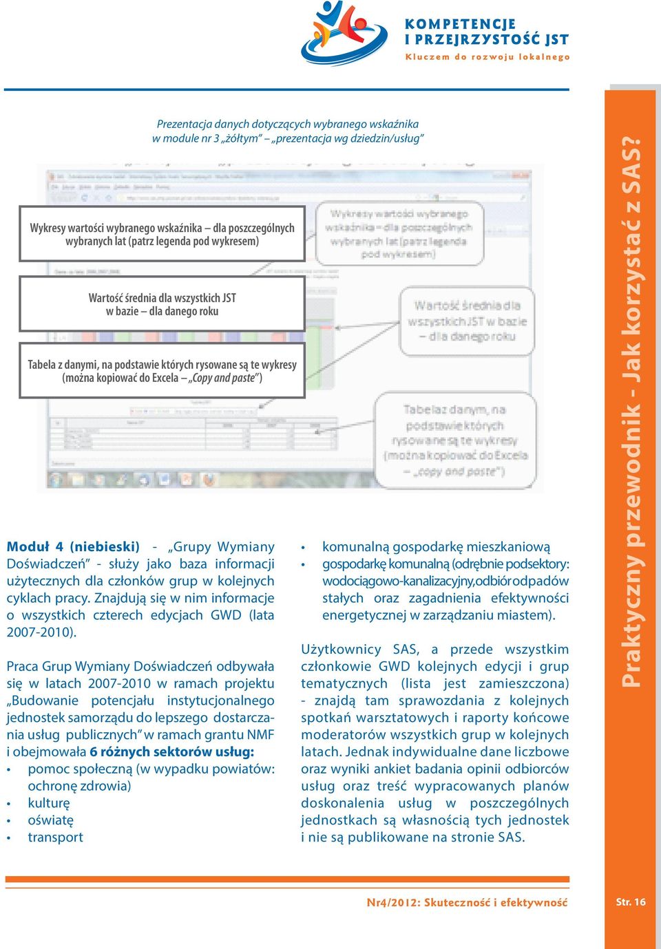 Praca Grup Wymiany Doświadczeń odbywała się w latach 2007-2010 w ramach projektu Budowanie potencjału instytucjonalnego jednostek samorządu do lepszego dostarczania usług publicznych w ramach grantu