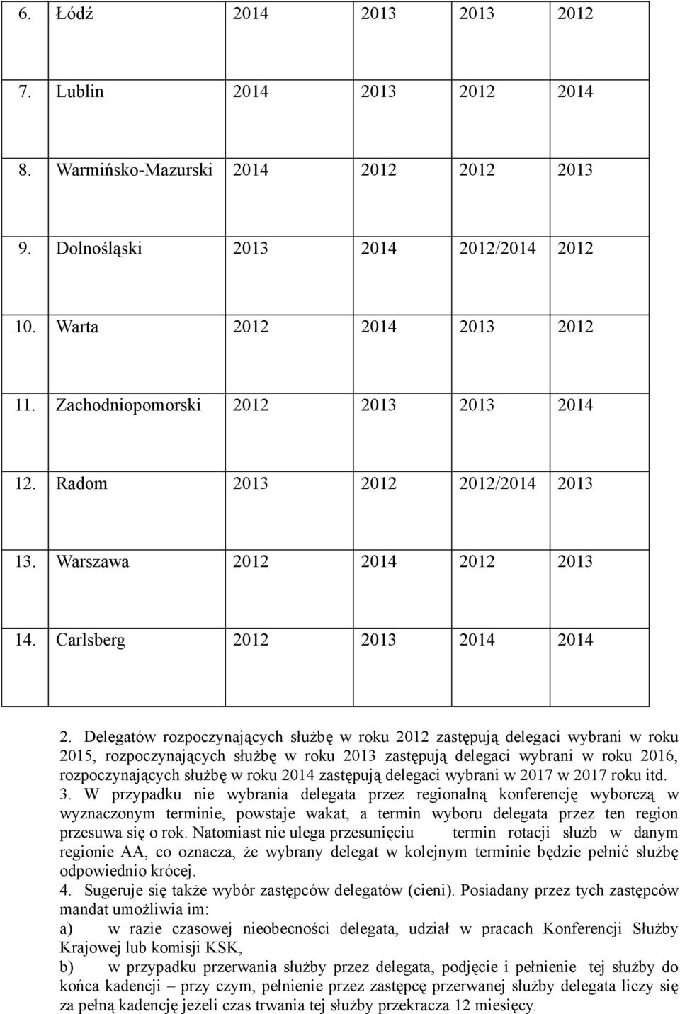 Delegatów rozpoczynających służbę w roku 2012 zastępują delegaci wybrani w roku 2015, rozpoczynających służbę w roku 2013 zastępują delegaci wybrani w roku 2016, rozpoczynających służbę w roku 2014