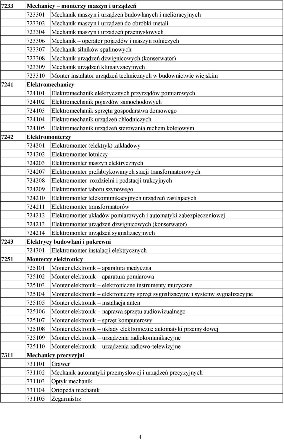723310 Monter instalator urządzeń technicznych w budownictwie wiejskim 7241 Elektromechanicy 724101 Elektromechanik elektrycznych przyrządów pomiarowych 724102 Elektromechanik pojazdów samochodowych
