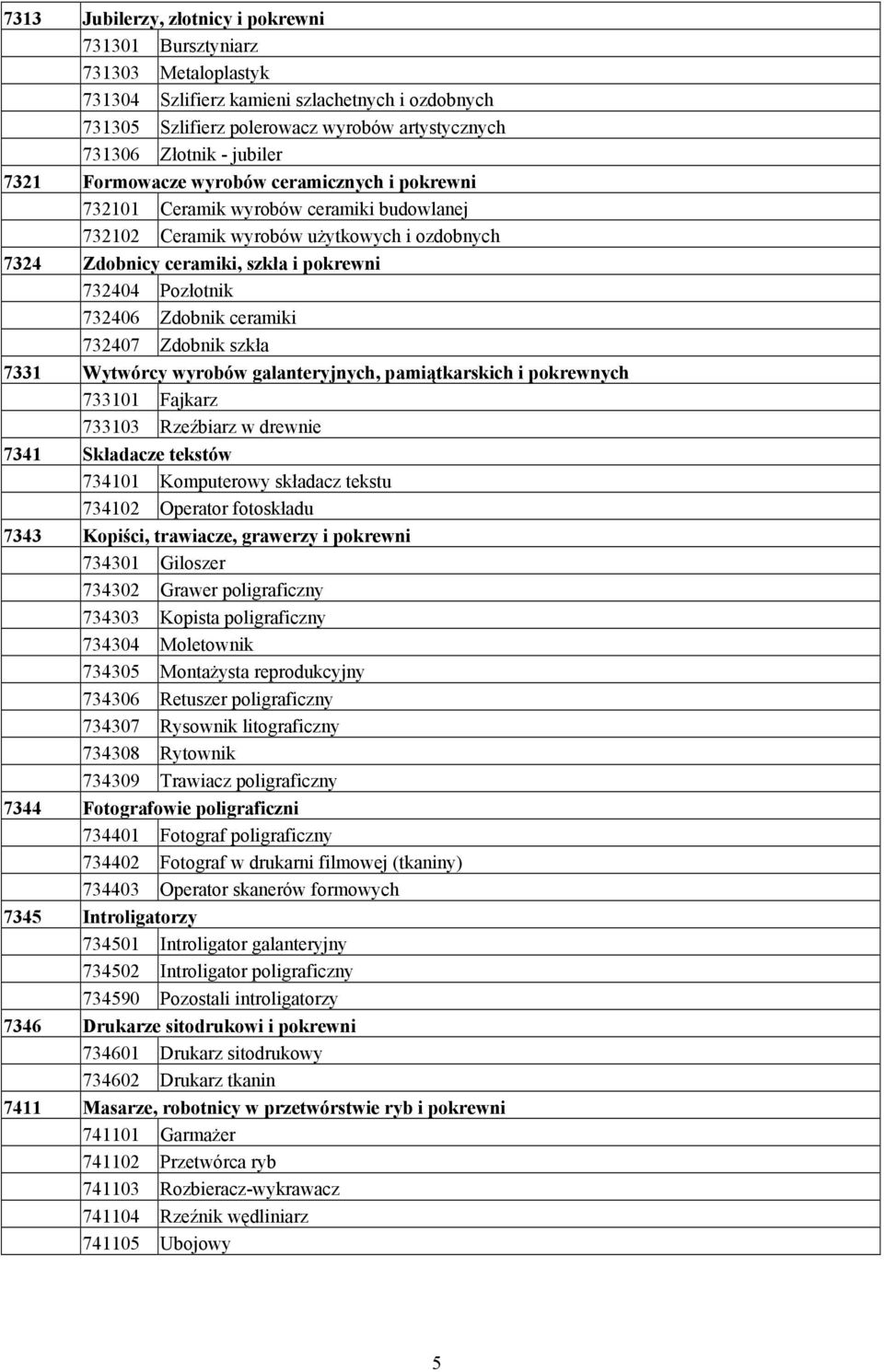 Pozłotnik 732406 Zdobnik ceramiki 732407 Zdobnik szkła 7331 Wytwórcy wyrobów galanteryjnych, pamiątkarskich i pokrewnych 733101 Fajkarz 733103 Rzeźbiarz w drewnie 7341 Składacze tekstów 734101