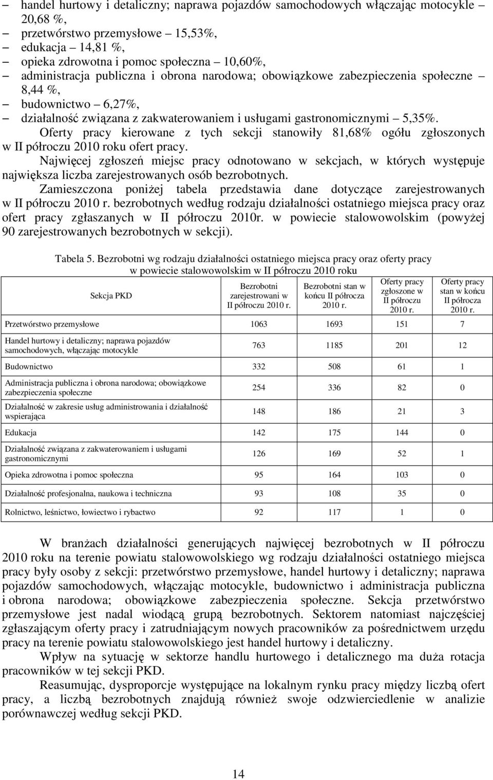 Oferty pracy kierowane z tych sekcji stanowiły 81,68% ogółu zgłoszonych w II półroczu 2010 roku ofert pracy.