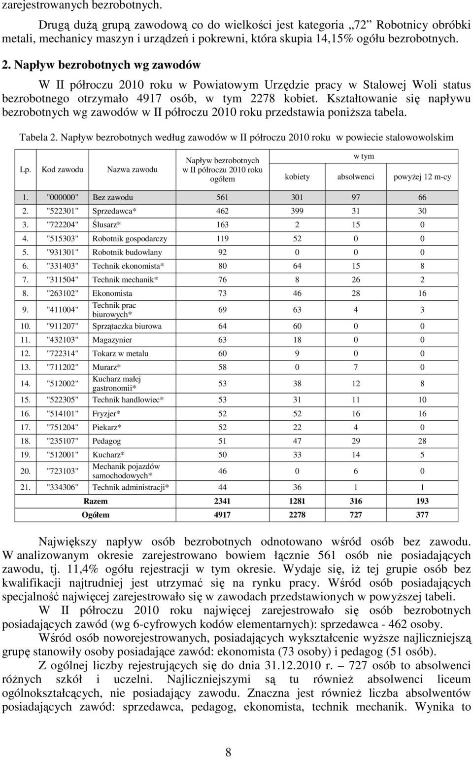 Kształtowanie się napływu bezrobotnych wg zawodów w II półroczu 2010 roku przedstawia poniższa tabela. Tabela 2.