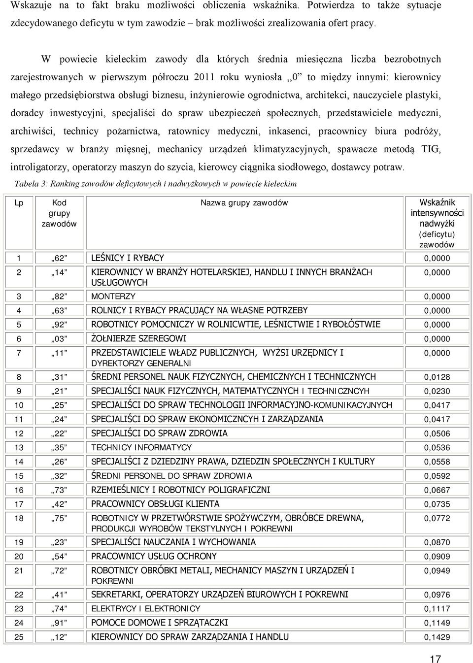 biznesu, inżynierowie ogrodnictwa, architekci, nauczyciele plastyki, doradcy inwestycyjni, specjaliści do spraw ubezpieczeń społecznych, przedstawiciele medyczni, archiwiści, technicy pożarnictwa,