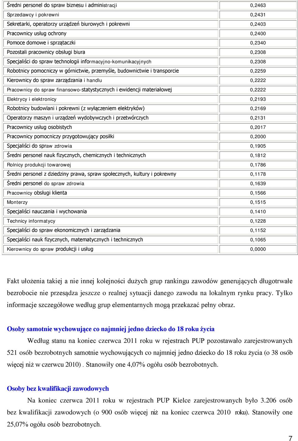 transporcie 0,2259 Kierownicy do spraw zarządzania i handlu 0,2222 Pracownicy do spraw finansowo-statystycznych i ewidencji materiałowej 0,2222 Elektrycy i elektronicy 0,2193 Robotnicy budowlani i