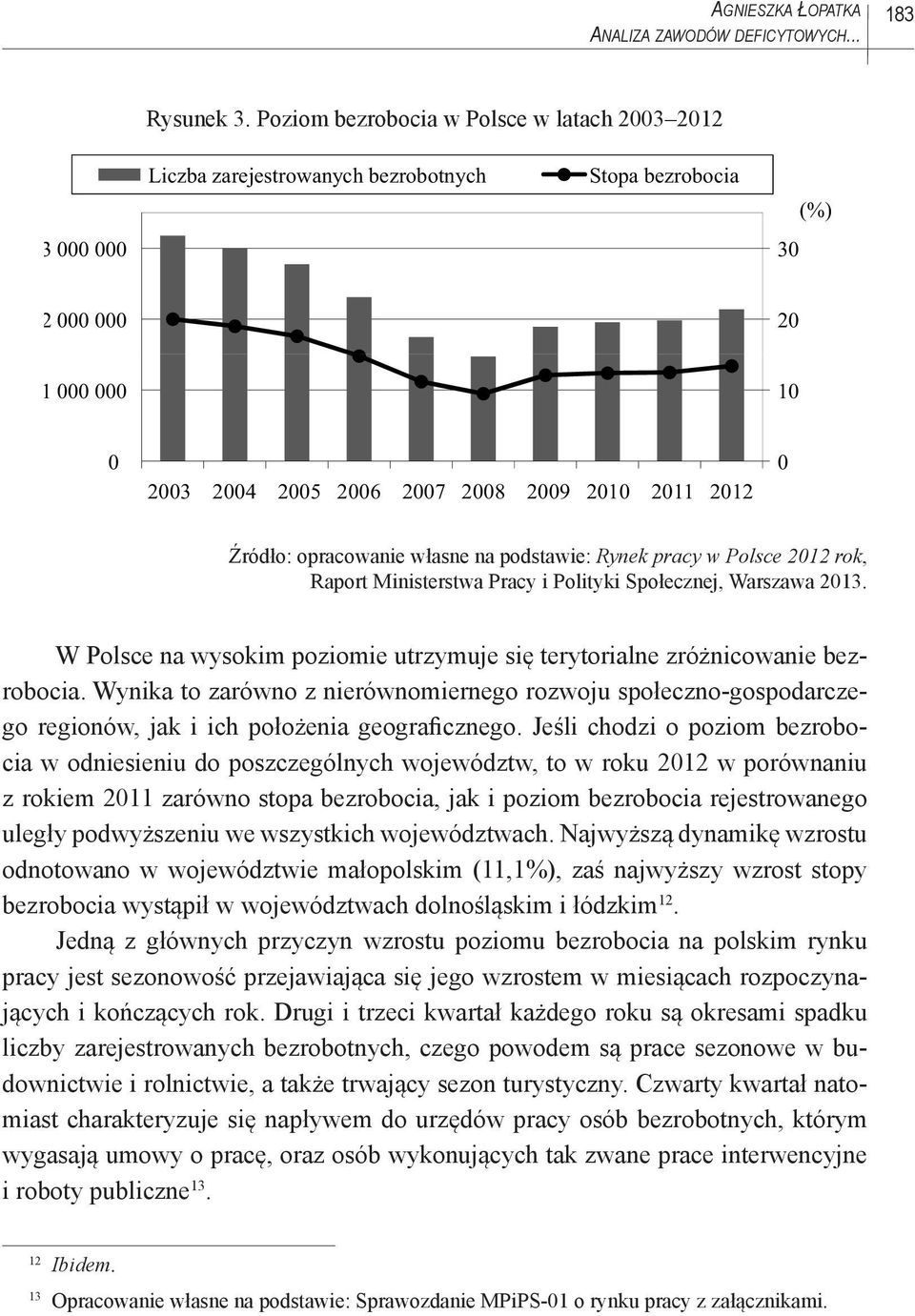 Źródło: opracowanie własne na podstawie: Rynek pracy w Polsce 2012 rok, Raport Ministerstwa Pracy i Polityki Społecznej, Warszawa 2013.