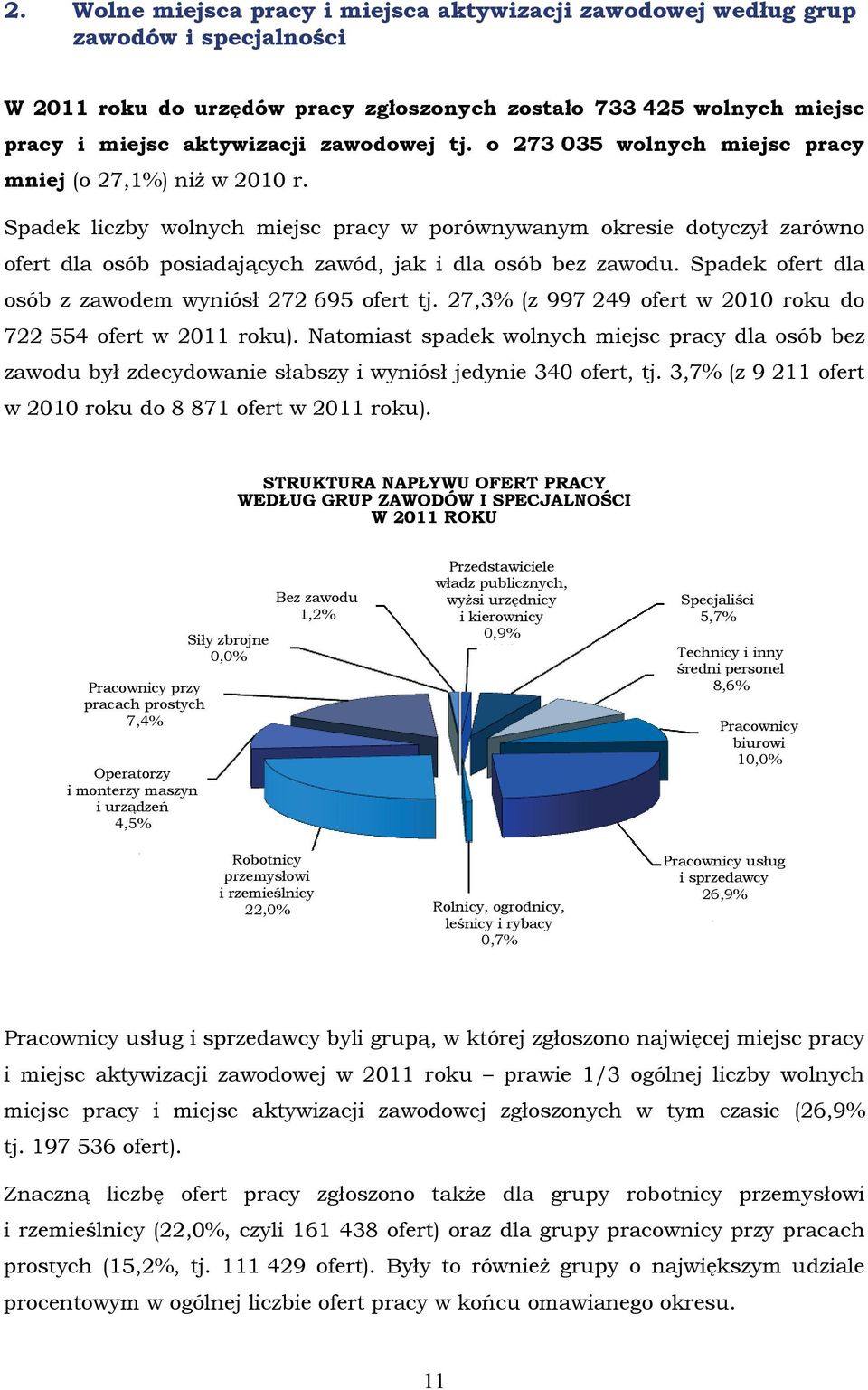 Spadek dla osób z zawodem wyniósł 272 695 tj. 27,3% (z 997 249 w 2010 roku do 722 554 w 2011 roku).