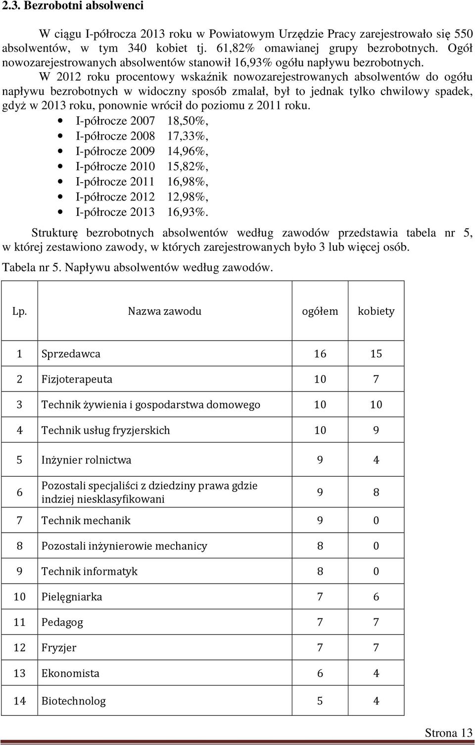 W 2012 roku procentowy wskaźnik nowozarejestrowanych absolwentów do ogółu napływu bezrobotnych w widoczny sposób zmalał, był to jednak tylko chwilowy spadek, gdyż w 2013 roku, ponownie wrócił do