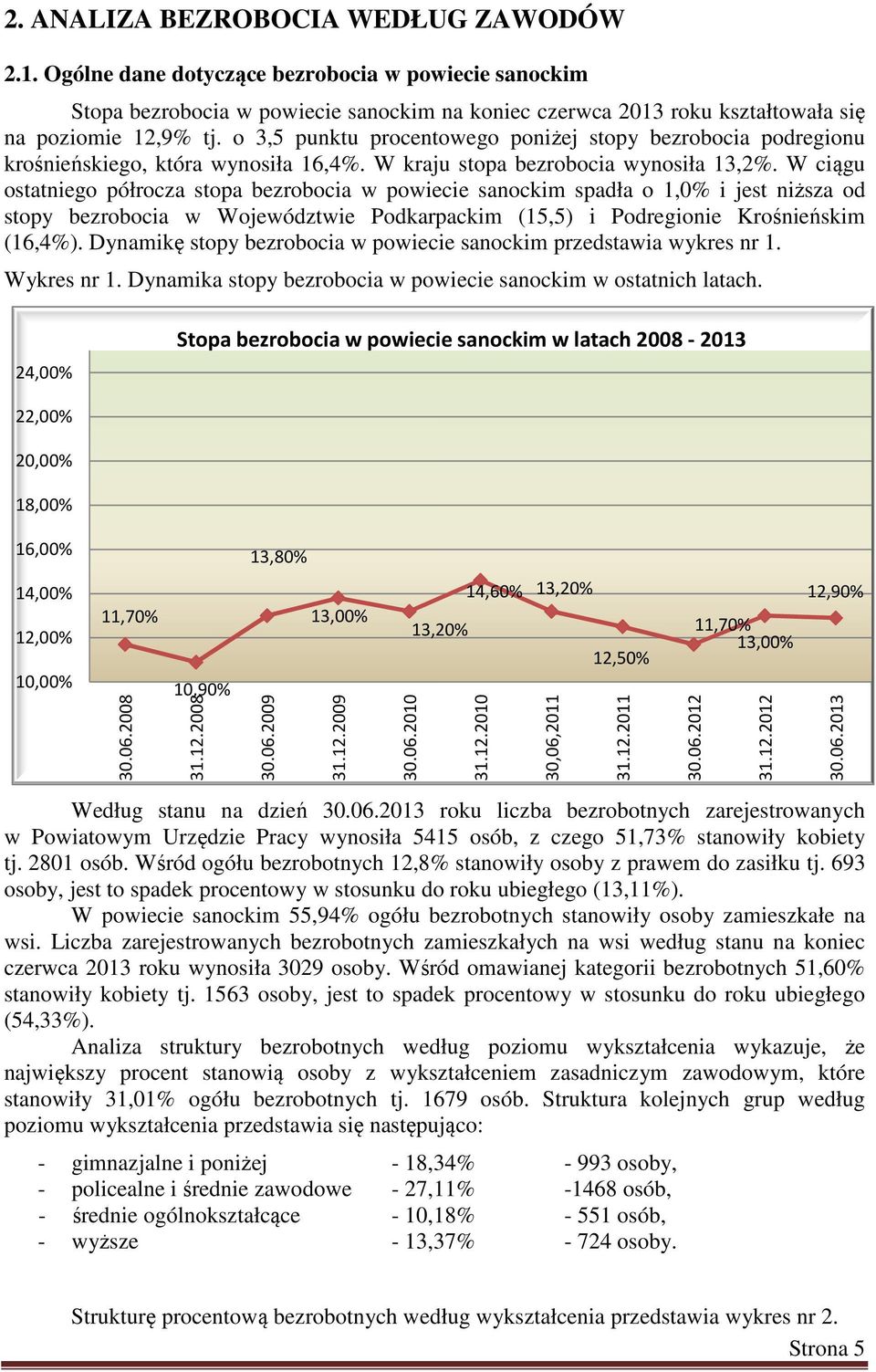 W ciągu ostatniego półrocza stopa bezrobocia w powiecie sanockim spadła o 1,0% i jest niższa od stopy bezrobocia w Województwie Podkarpackim (15,5) i Podregionie Krośnieńskim (16,4%).