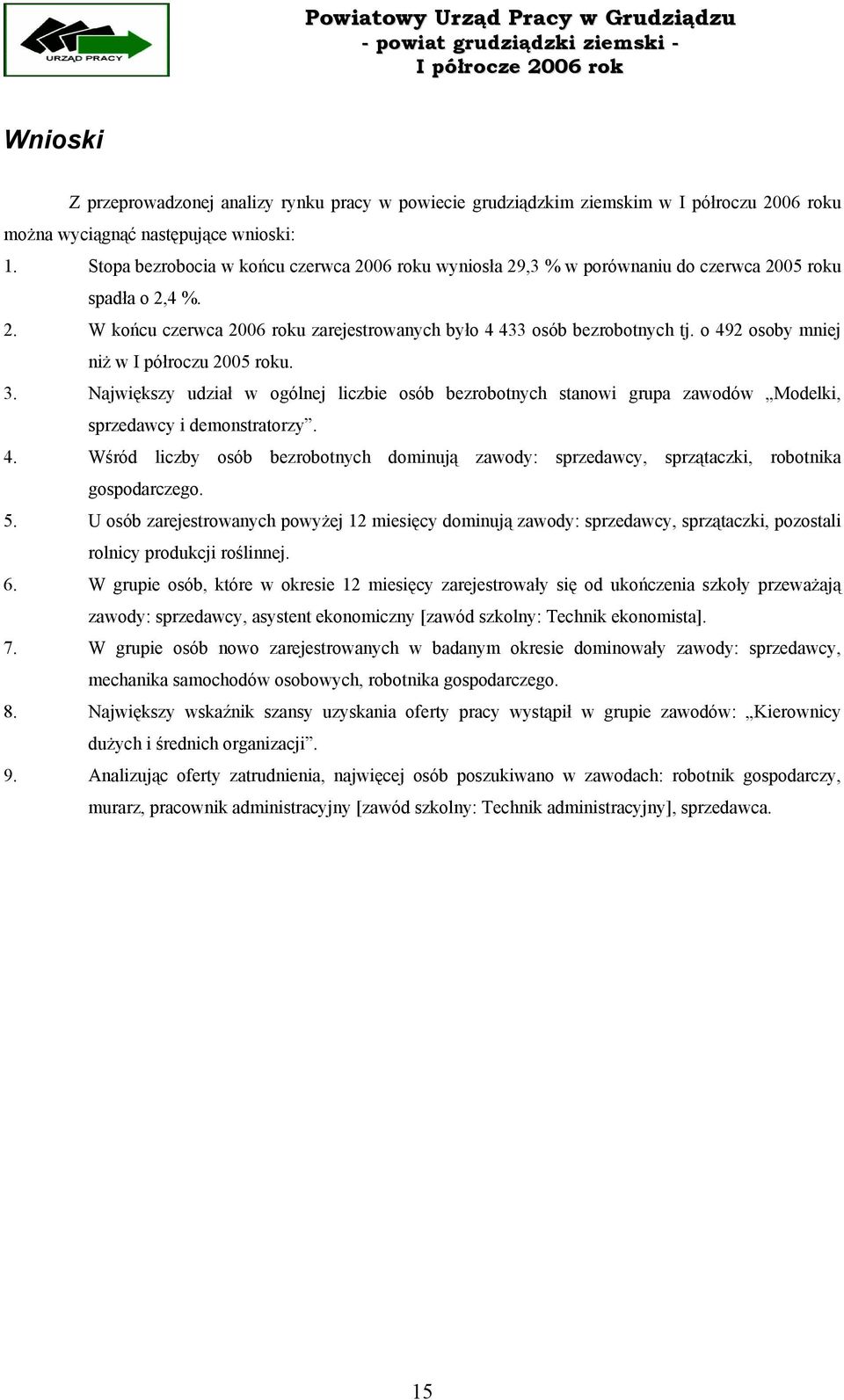 o 492 osoby mniej niż w I półroczu 2005 roku. 3. Największy udział w ogólnej liczbie osób bezrobotnych stanowi grupa zawodów Modelki, sprzedawcy i demonstratorzy. 4. Wśród liczby osób bezrobotnych dominują zawody: sprzedawcy, sprzątaczki, robotnika gospodarczego.