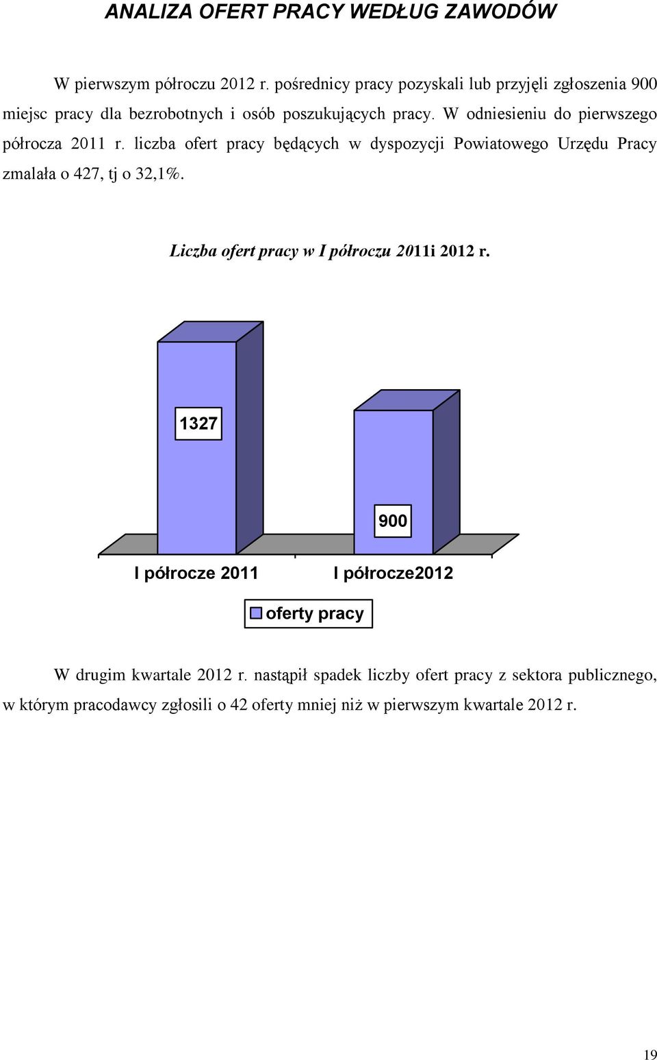 W odniesieniu do pierwszego półrocza 2011 r. liczba ofert pracy będących w dyspozycji Powiatowego Urzędu Pracy zmalała o 427, tj o 32,1%.