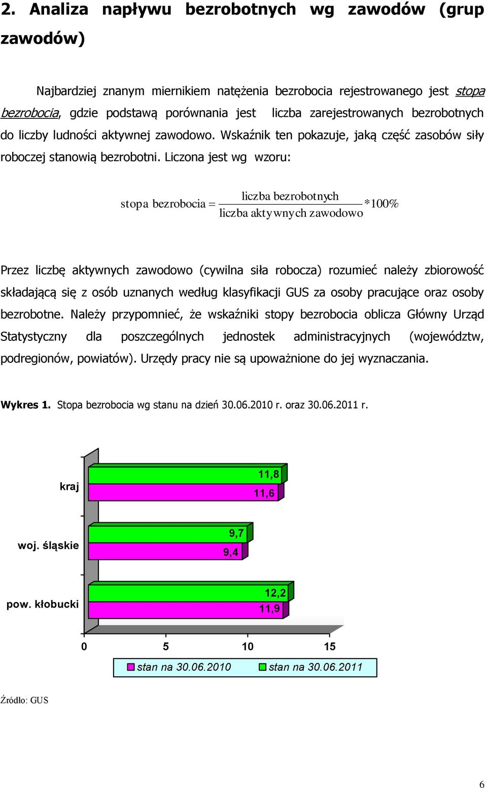 Liczona jest wg wzoru: stopa bezrobocia liczba bezrobotnych liczba atywnych zawodowo *100% Przez liczbę atywnych zawodowo (cywilna siła robocza) rozumieć należy zbiorowość sładającą się z osób