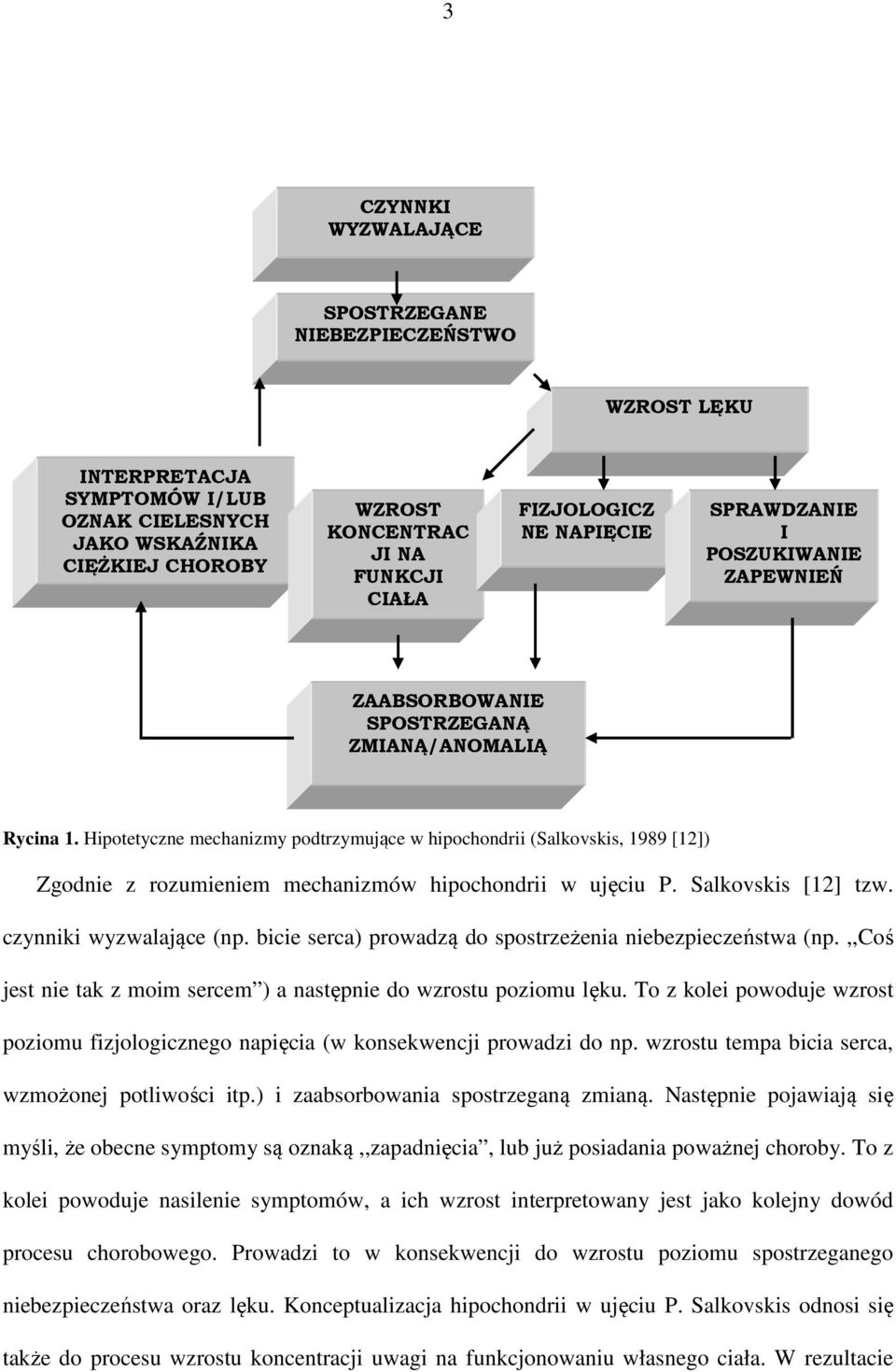 Hipotetyczne mechanizmy podtrzymujące w hipochondrii (Salkovskis, 1989 [12]) Zgodnie z rozumieniem mechanizmów hipochondrii w ujęciu P. Salkovskis [12] tzw. czynniki wyzwalające (np.