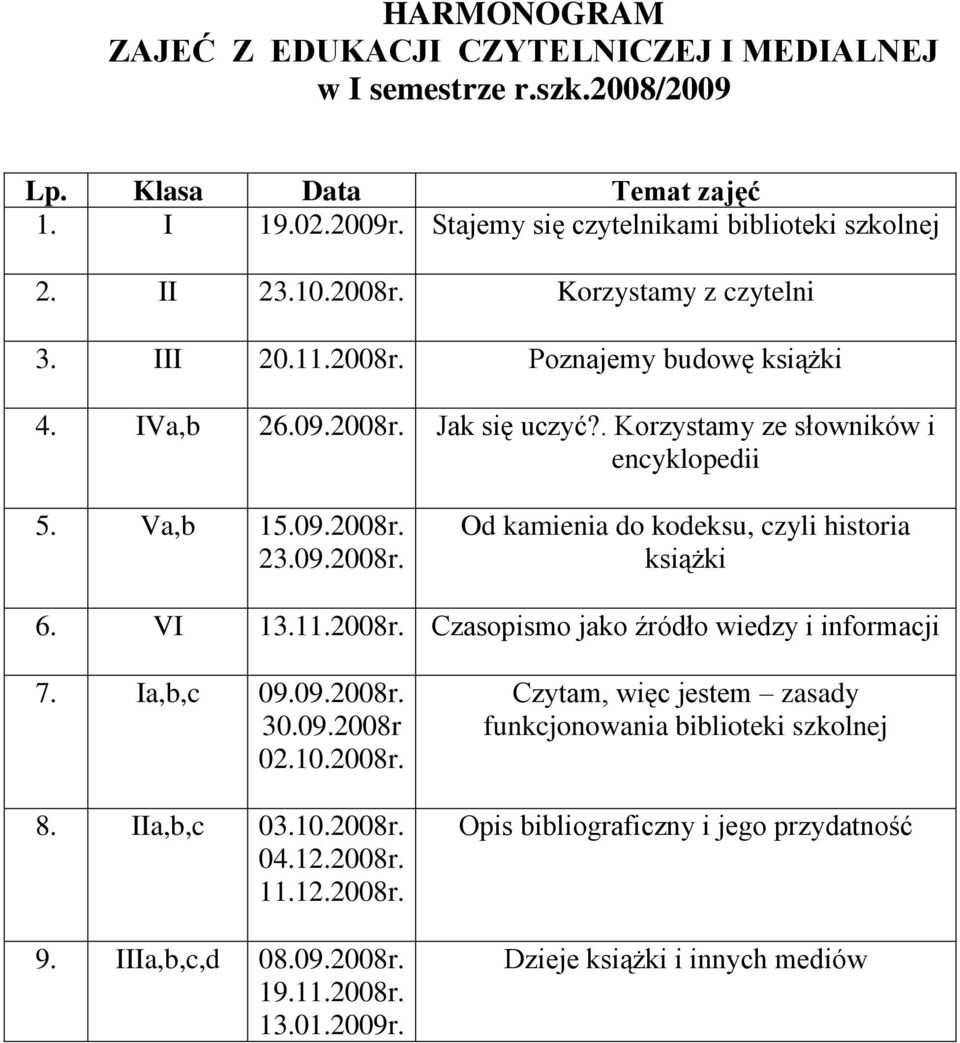 VI 13.11.2008r. Czasopismo jako źródło wiedzy i informacji 7. Ia,b,c 09.09.2008r. 30.09.2008r 02.10.2008r. 8. IIa,b,c 03.10.2008r. 04.12.2008r. 11.12.2008r. 9. IIIa,b,c,d 08.09.2008r. 19.