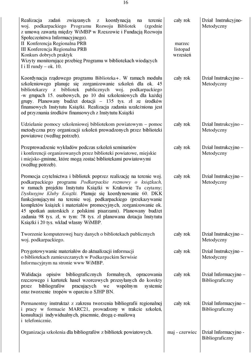 II Konferencja Regionalna PRB III Konferencja Regionalna PRB Konkurs dobrych praktyk Wizyty monitorujące przebieg Programu w bibliotekach wiodących I i II rundy ok. 10.