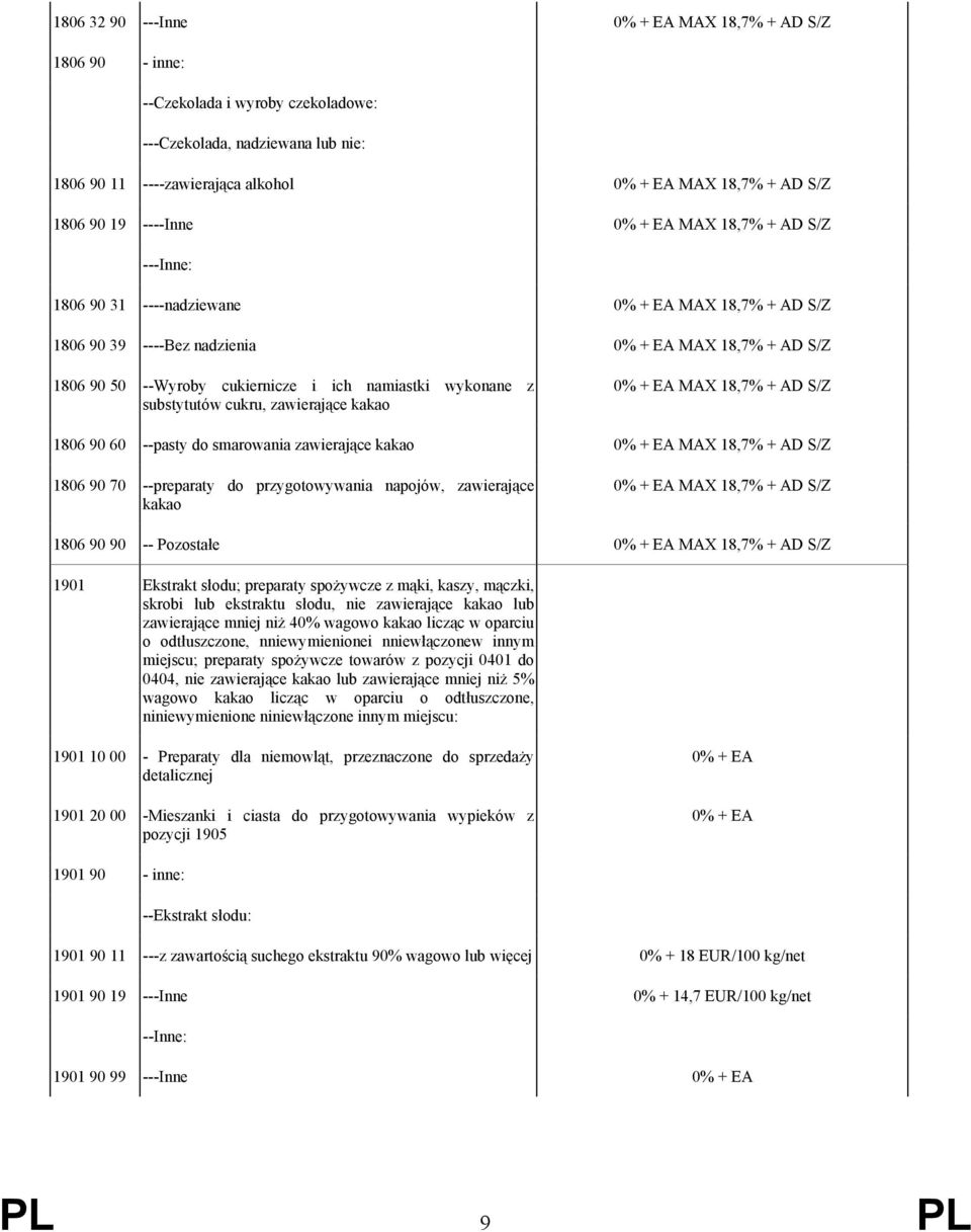 namiastki wykonane z substytutów cukru, zawierające kakao 0% + EA MAX 18,7% + AD S/Z 1806 90 60 --pasty do smarowania zawierające kakao 0% + EA MAX 18,7% + AD S/Z 1806 90 70 --preparaty do