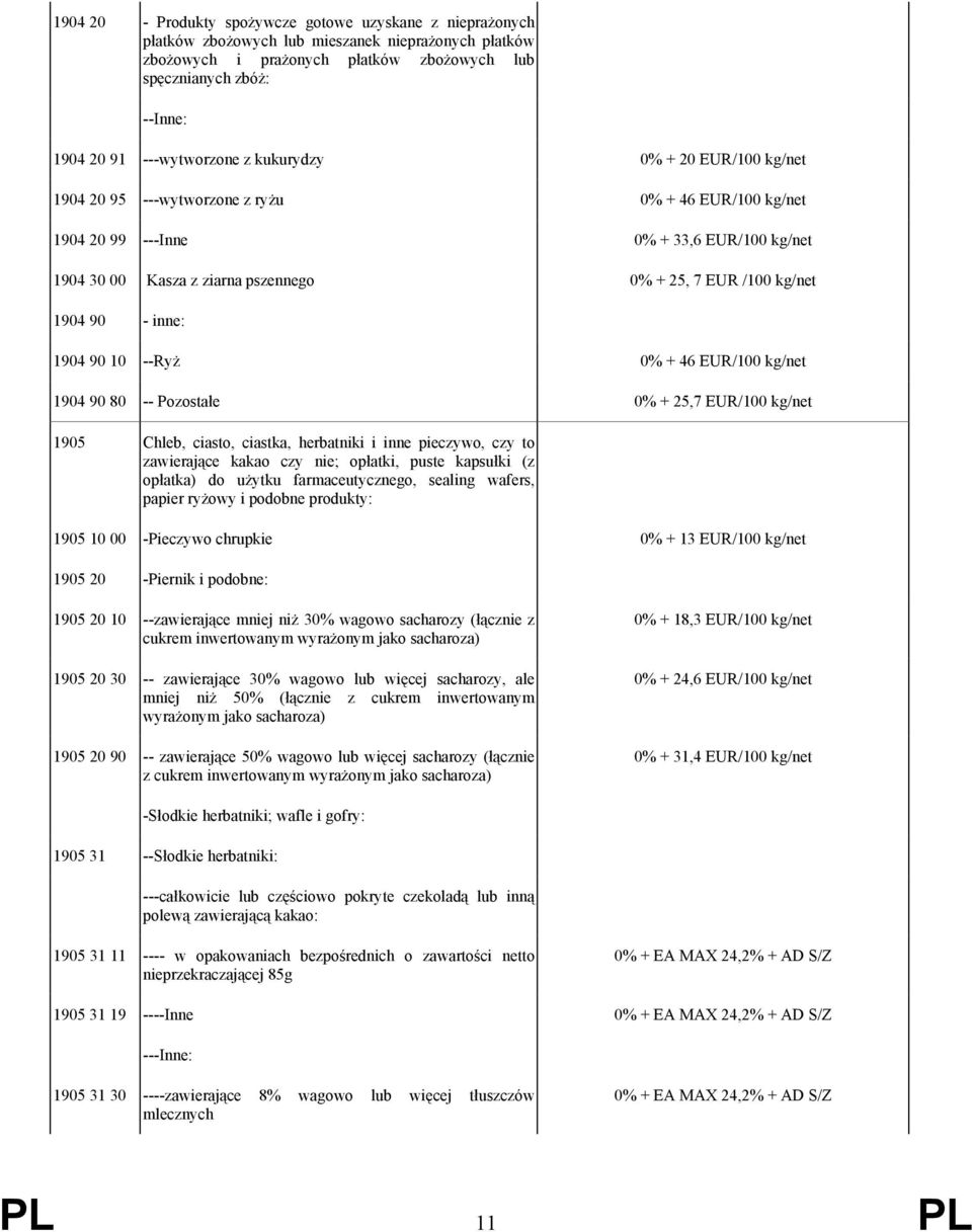 /100 kg/net 1904 90 - inne: 1904 90 10 --Ryż 0% + 46 EUR/100 kg/net 1904 90 80 -- Pozostałe 0% + 25,7 EUR/100 kg/net 1905 Chleb, ciasto, ciastka, herbatniki i inne pieczywo, czy to zawierające kakao