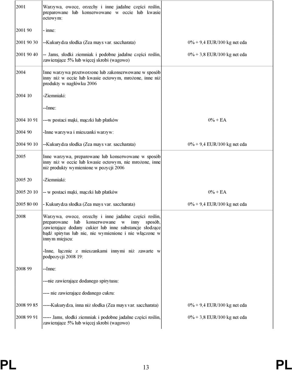 przetworzone lub zakonserwowane w sposób inny niż w occie lub kwasie octowym, mrożone, inne niż produkty w nagłówku 2006 2004 10 -Ziemniaki: --Inne: 2004 10 91 ---w postaci mąki, mączki lub płatków