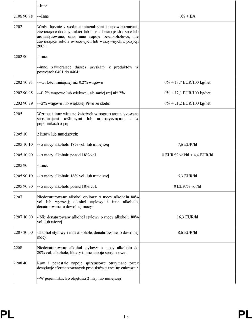 2% wagowo 0% + 13,7 EUR/100 kg/net 2202 90 95 ---0.