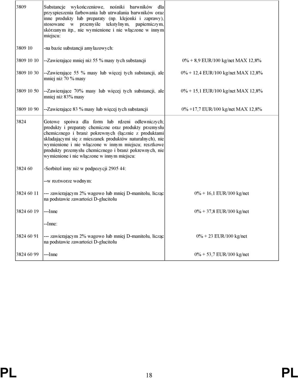 , nie wymienione i nie włączone w innym miejscu: 3809 10 -na bazie substancji amylazowych: 3809 10 10 --Zawierające mniej niż 55 % masy tych substancji 0% + 8,9 EUR/100 kg/net MAX 12,8% 3809 10 30
