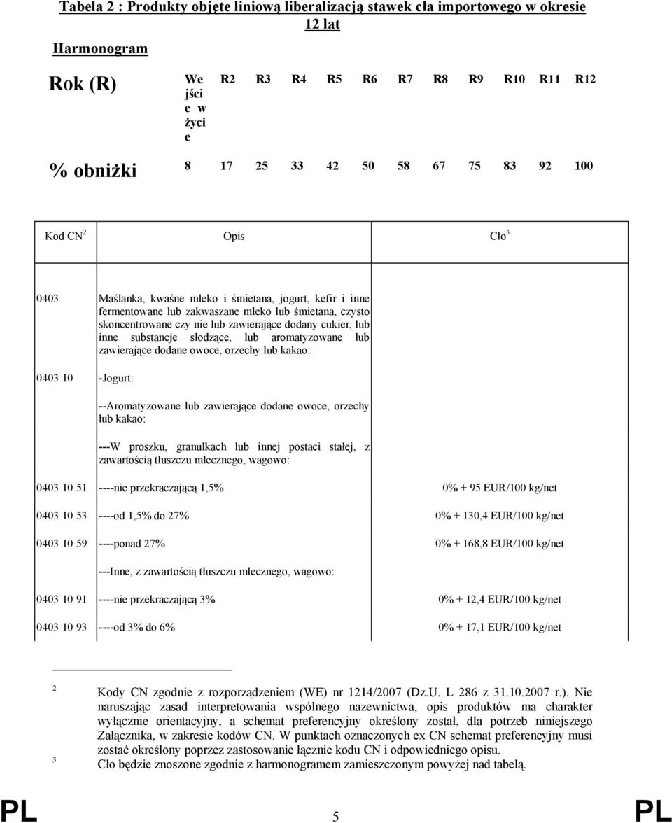 lub inne substancje słodzące, lub aromatyzowane lub zawierające dodane owoce, orzechy lub kakao: 0403 10 -Jogurt: --Aromatyzowane lub zawierające dodane owoce, orzechy lub kakao: ---W proszku,