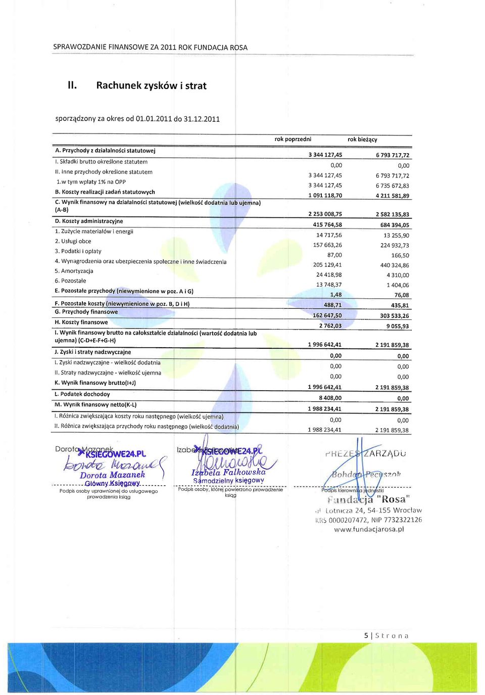 Wynik finansowy na dzialalnodci statutowej (wielkosi dodatnia lub ujemna) (A-B) D. Koszty administracyjne 1- Zuiycie material6w i energii 2 Uslugi obce 3. Podatki i oplaty 4.