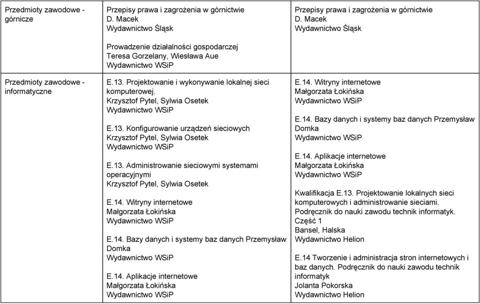 13. Administrowanie sieciowymi systemami operacyjnymi E.14. Witryny internetowe E.14. Bazy danych i systemy baz danych Przemysław Domka E.14. Aplikacje internetowe Przepisy prawa i zagrożenia w górnictwie D.