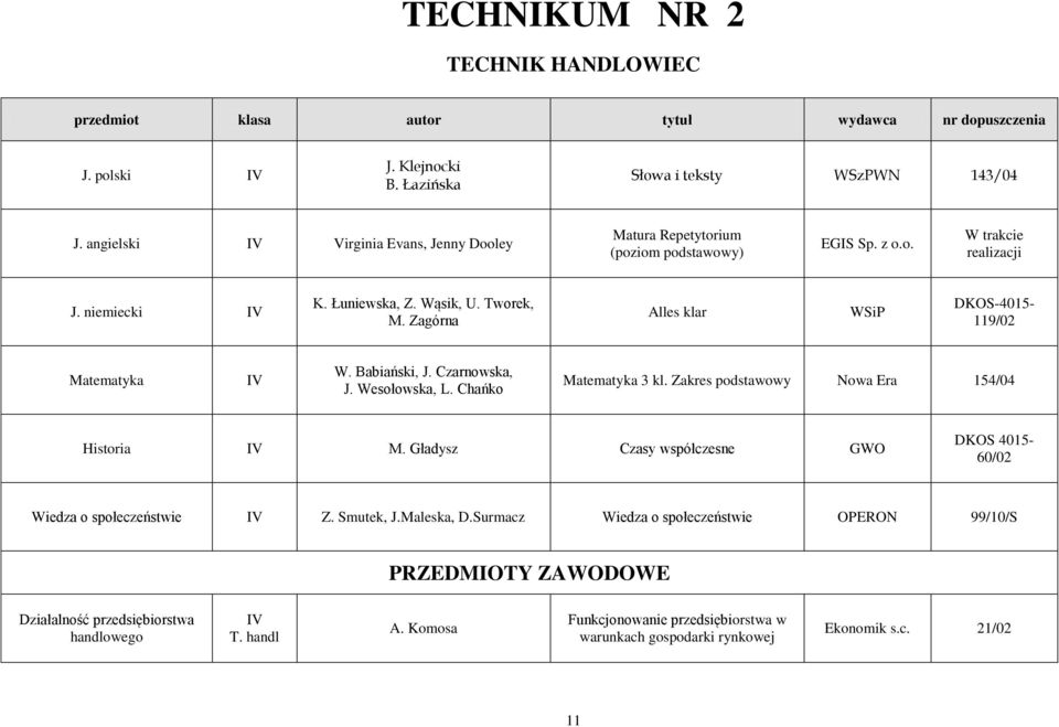 Czarnowska, J. Wesołowska, L. Chańko Matematyka 3 kl. Zakres podstawowy Nowa Era 154/04 Historia M. Gładysz Czasy współczesne GWO DKOS 4015-60/02 Wiedza o społeczeństwie Z. Smutek, J.