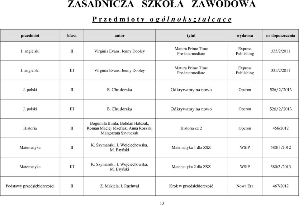 angielski I Virginia Evans, Jenny Dooley Matura Prime Time Pre-intermediate Express Publishing 335/2/2011 J. polski B. Chuderska Odkrywamy na nowo Operon 526/2/2013 J. polski I B.