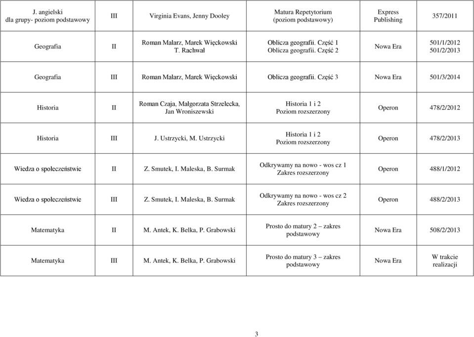 Część 3 Nowa Era 501/3/2014 Historia Roman Czaja, Małgorzata Strzelecka, Jan Wroniszewski Historia 1 i 2 Poziom rozszerzony Operon 478/2/2012 Historia I J. Ustrzycki, M.