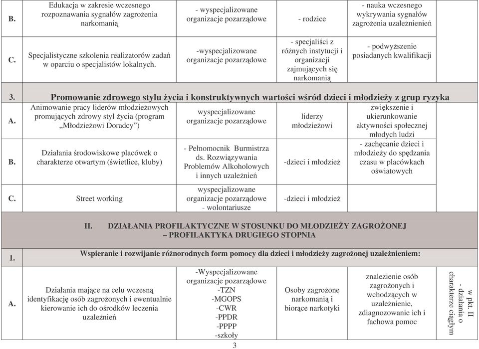 Promowanie zdrowego stylu ycia i konstruktywnych wartoci wród dzieci i młodziey z grup ryzyka Animowanie pracy liderów młodzieowych zwikszenie i promujcych zdrowy styl ycia (program liderzy