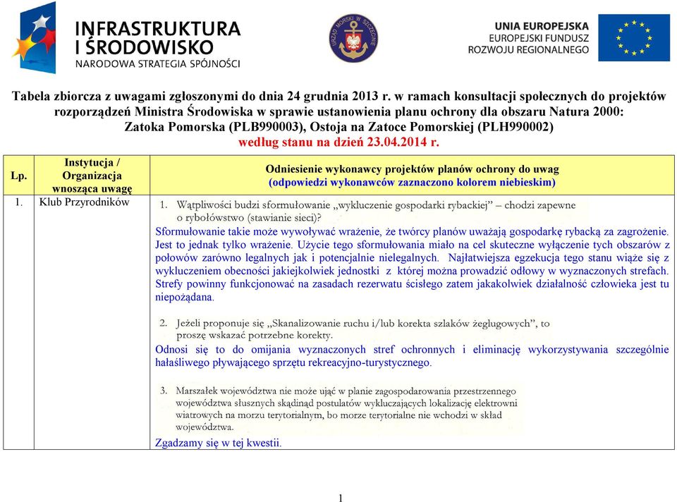 (PLH990002) według stanu na dzień 23.04.2014 r. Instytucja / Lp. Organizacja wnosząca uwagę 1.