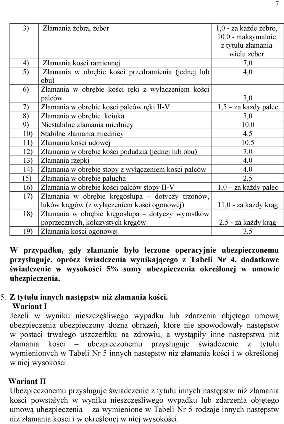 Stabilne złamania miednicy 4,5 11) Złamania kości udowej 10,5 12) Złamania w obrębie kości podudzia (jednej lub obu) 7,0 13) Złamania rzepki 4,0 14) Złamania w obrębie stopy z wyłączeniem kości