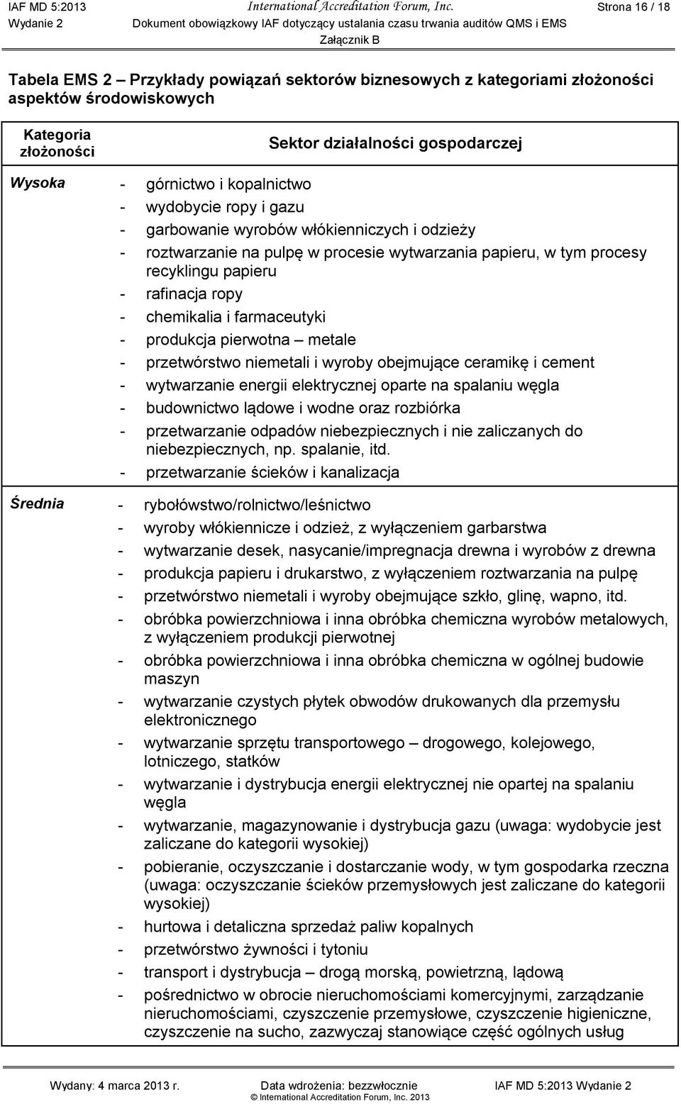 górnictwo i kopalnictwo - wydobycie ropy i gazu - garbowanie wyrobów włókienniczych i odzieży - roztwarzanie na pulpę w procesie wytwarzania papieru, w tym procesy recyklingu papieru - rafinacja ropy