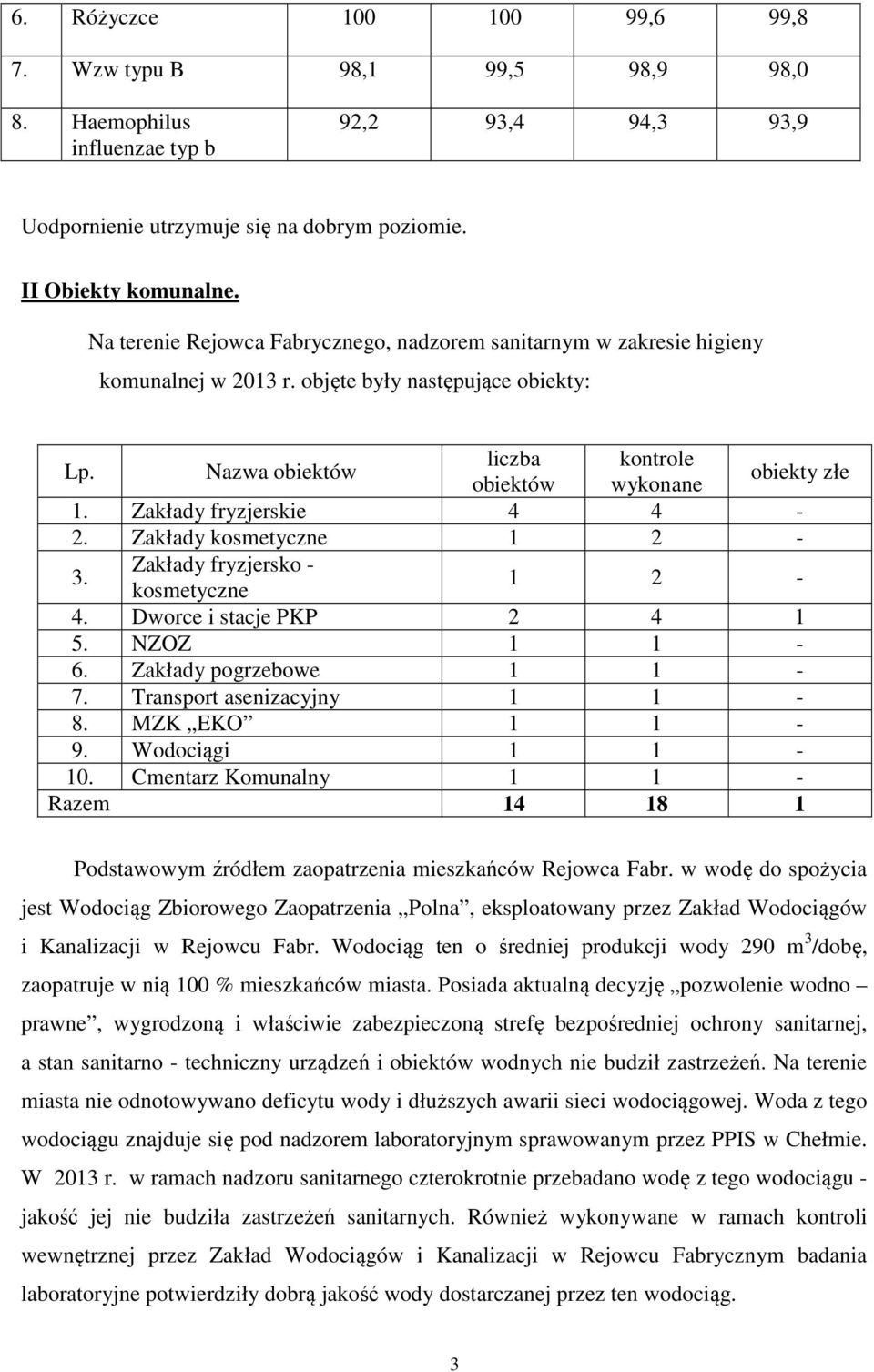 Zakłady fryzjerskie 4 4-2. Zakłady kosmetyczne 1 2-3. Zakłady fryzjersko - kosmetyczne 1 2-4. Dworce i stacje PKP 2 4 1 5. NZOZ 1 1-6. Zakłady pogrzebowe 1 1-7. Transport asenizacyjny 1 1-8.