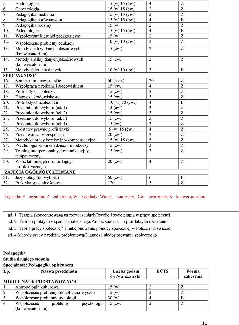 Metody analizy danych jakościowych 15. Metody zbierania danych 10 (w) 10 (ćw.) 3 E SPECJALNOŚĆ 16. Seminarium magisterskie 60 (sem.) 20 Z 17. Współpraca z rodziną i środowiskiem 15 (ćw.) 4 Z 18.